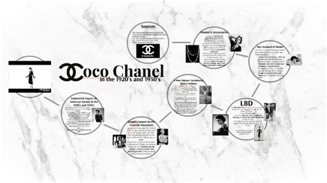 coco chanel mappa concettuale tesina|Tesina Coco Chanel terza media .